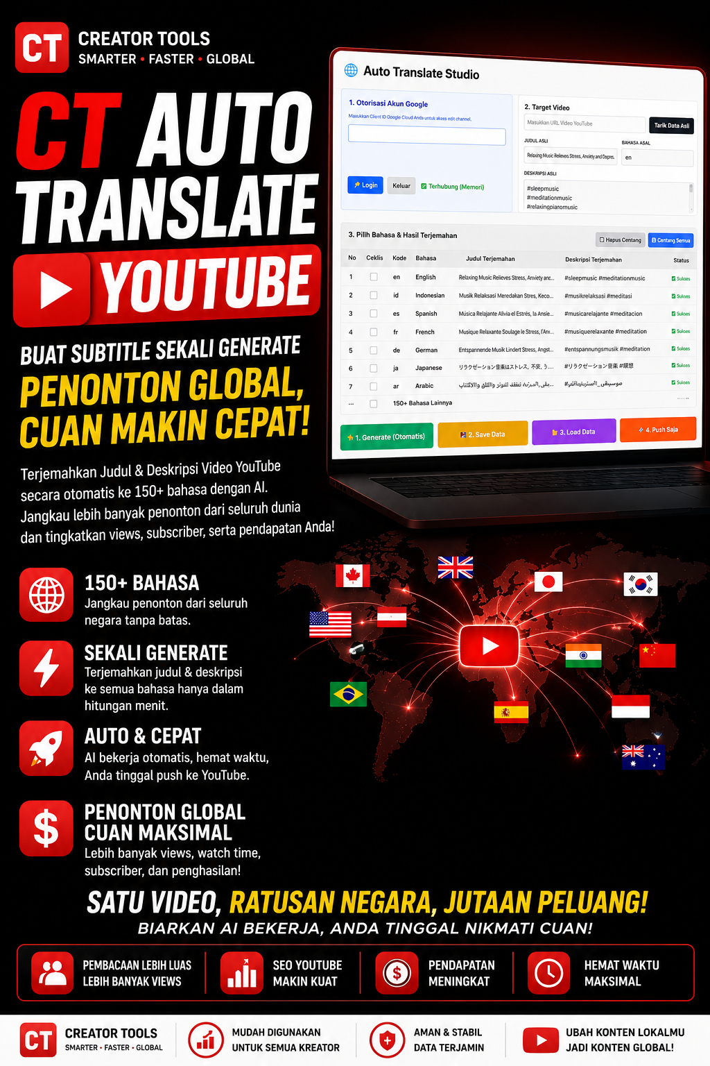 Ilustrasi Pendapatan YouTube